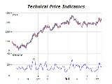 Technical price indicators chart standard deviation